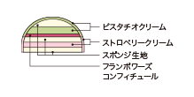 단면도